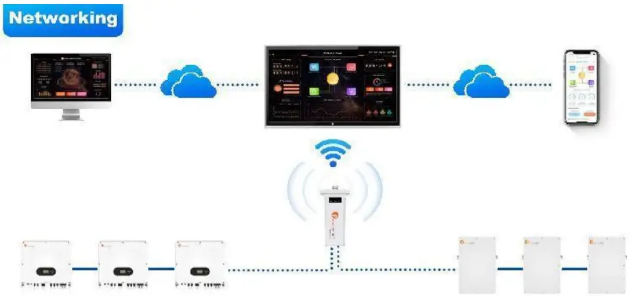 Felicity solar 1599360384352010242 Fsolar Monitoring Platform - monitoring