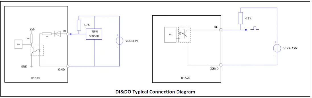 robustel-R1520-VPN-Router-with-Dual-SIM-08