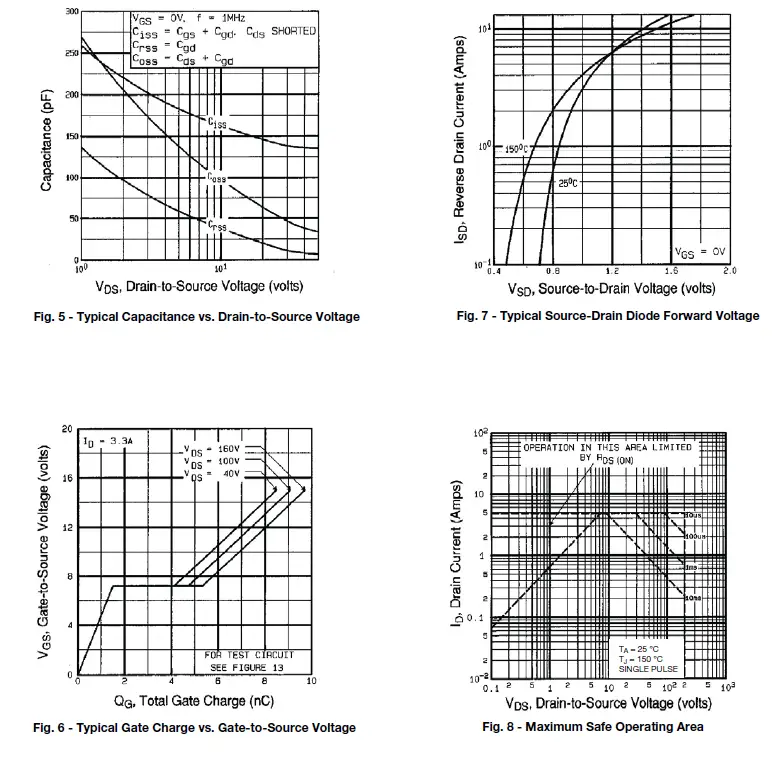 VISHAY-IRFD210-Power-MOSFET-fig-11