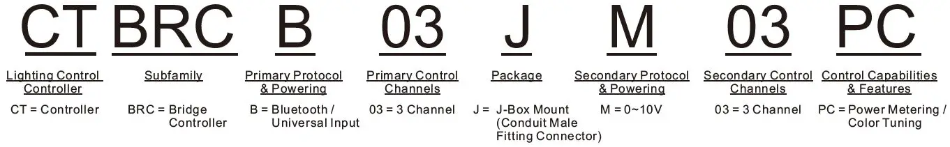 EliteControl CTBRCB03JM03-PC Lighting Controller-fig10