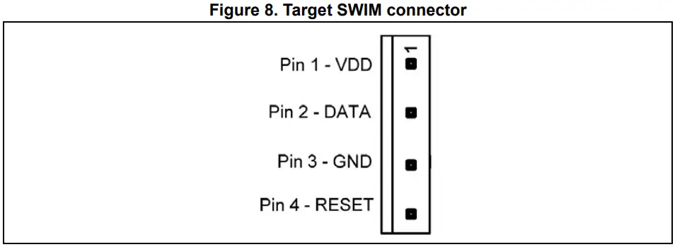 Target SWIM connector