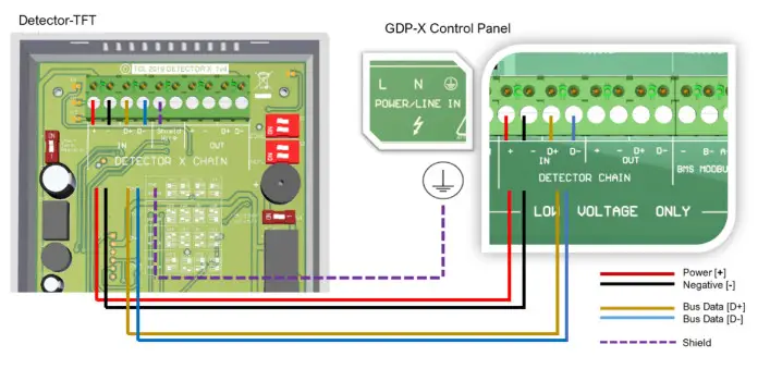AGS Gas Detector TFT, Detector TFT-FL Addressable Safe Area Fixed Gas Detector - Control Pane