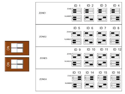 AGS Gas Detector TFT, Detector TFT-FL Addressable Safe Area Fixed Gas Detector - Detector ID Switches