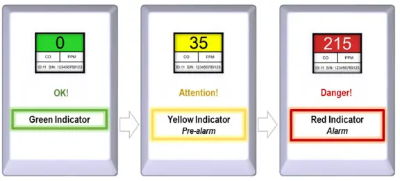 AGS Gas Detector TFT, Detector TFT-FL Addressable Safe Area Fixed Gas Detector - Digital Indication