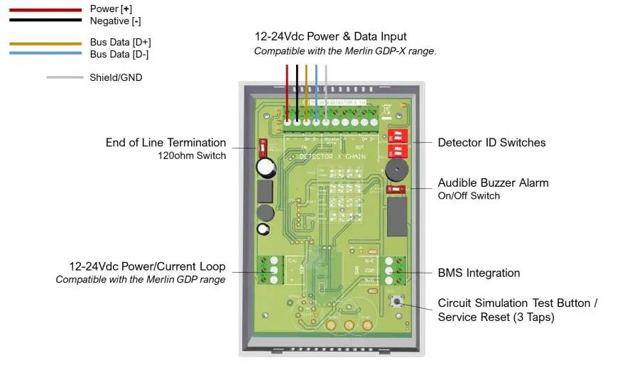 AGS Gas Detector TFT, Detector TFT-FL Addressable Safe Area Fixed Gas Detector - Internal Board Overview