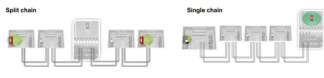 AGS Gas Detector TFT, Detector TFT-FL Addressable Safe Area Fixed Gas Detector - Split chain
