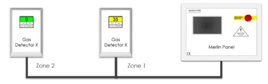 AGS Gas Detector TFT, Detector TFT-FL Addressable Safe Area Fixed Gas Detector - alarm purposes