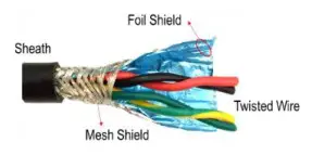 AGS Gas Detector TFT, Detector TFT-FL Addressable Safe Area Fixed Gas Detector - shield wires