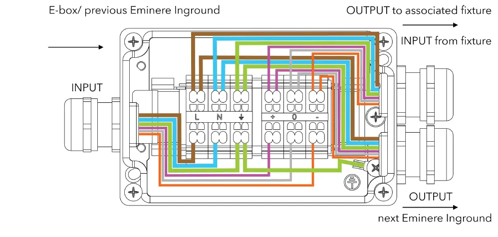 ANOLIS-Eminere-Inground-1-2-4-5
