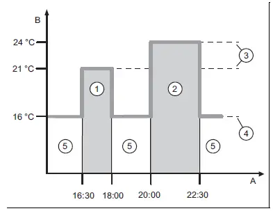 vaillant-VR-92f-3-Wireless-Additional-Room-Thermostat-fig-1