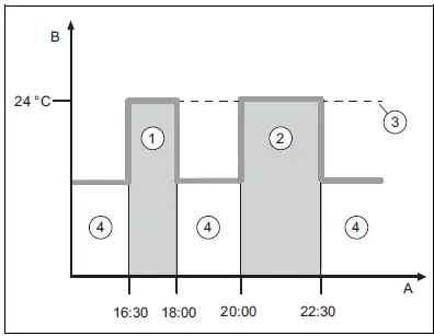 vaillant-VR-92f-3-Wireless-Additional-Room-Thermostat-fig-2