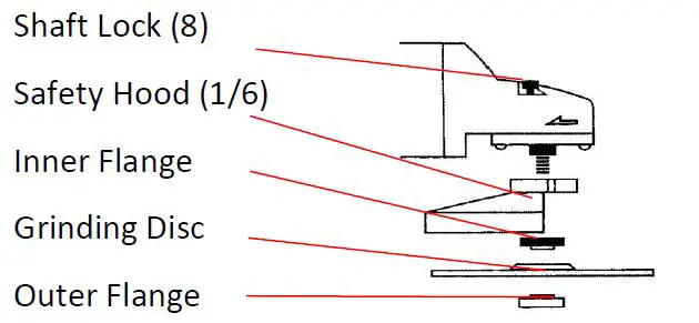 Westfalia-WS920-Angle-Grinder-FIG-2