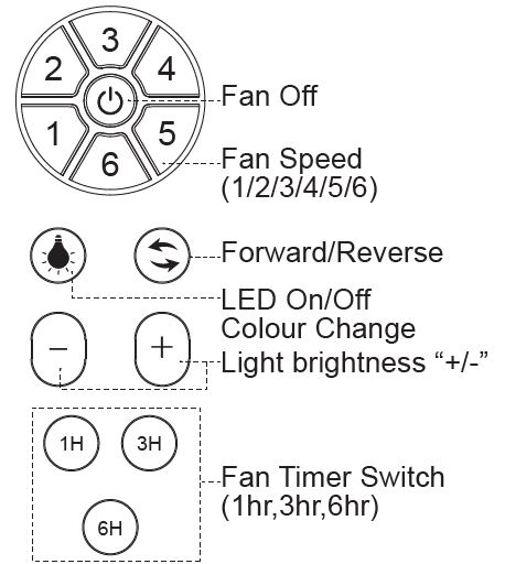 Tatahance-1059-28-Inch-Integrated-LED-Indoor-White-Ceiling-Fan-fig-18