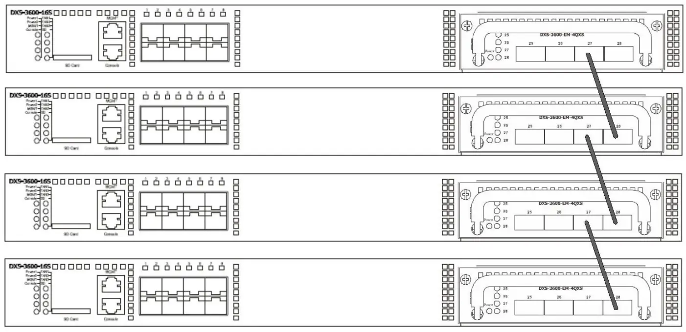 D Link DXS 3600 16S Managed Switch - fig15