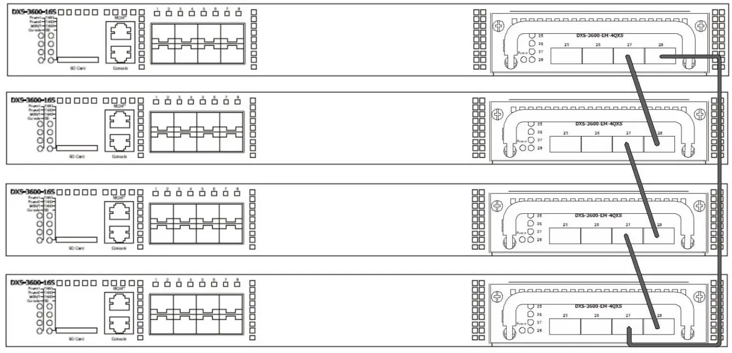 D Link DXS 3600 16S Managed Switch - fig16
