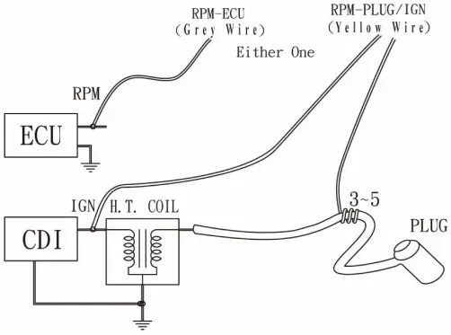 Installation And Parts