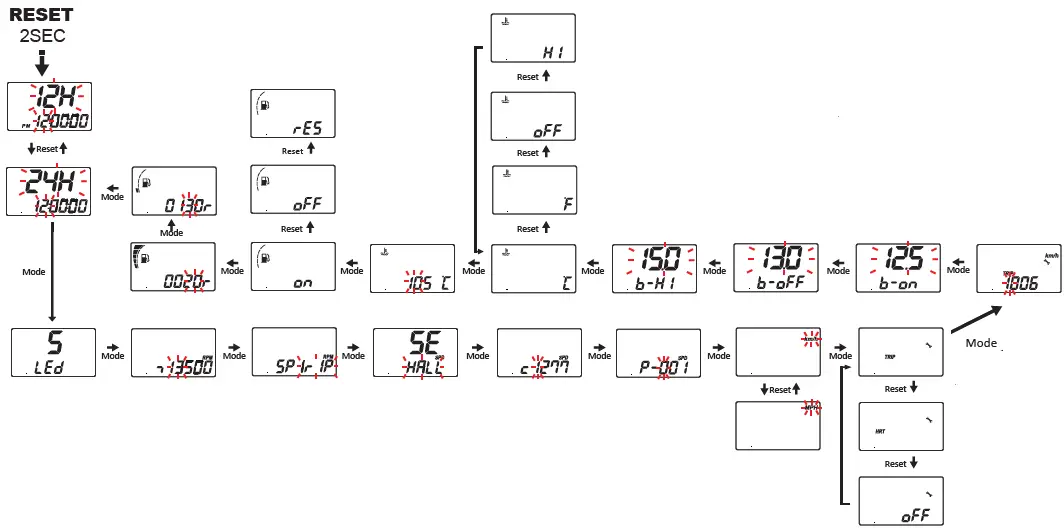 Wheel Circumference Table