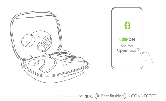 oraimo-OPN-50F-OpenPods-Open-Ear-True-Wireless-Earphones-FIG-5