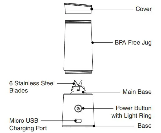 KoreHealth-30425-KoreJetPulse-Cordless-Portable-Blender-FIG-2