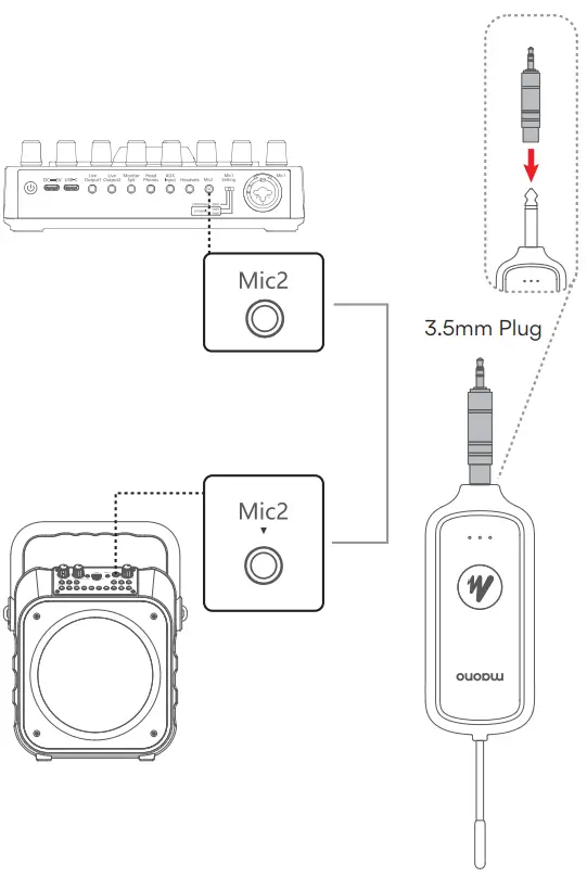 Product installation and connection