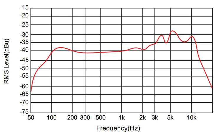 Frequency Response