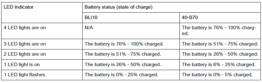 Husqvarna-10iL-Battery-Trimmer-fig53