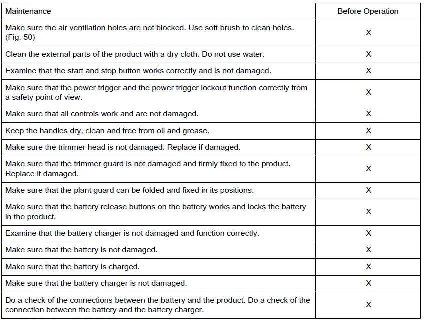Husqvarna-10iL-Battery-Trimmer-fig55