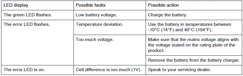 Husqvarna-10iL-Battery-Trimmer-fig58