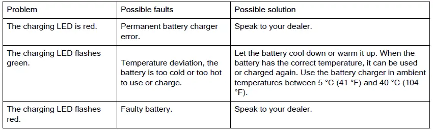 Husqvarna-10iL-Battery-Trimmer-fig59
