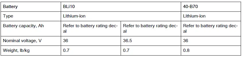 Husqvarna-10iL-Battery-Trimmer-fig62