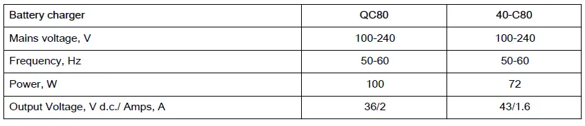 Husqvarna-10iL-Battery-Trimmer-fig63