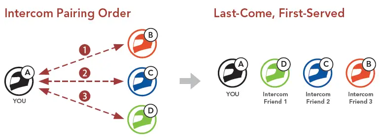 SENA-IMPULSE-Motorcycle-Bluetooth-Helmet-fig- (36)