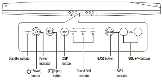 INSIGNIA-NS-SB212-Soundbar-Home-Theater-Speaker-FIG-1