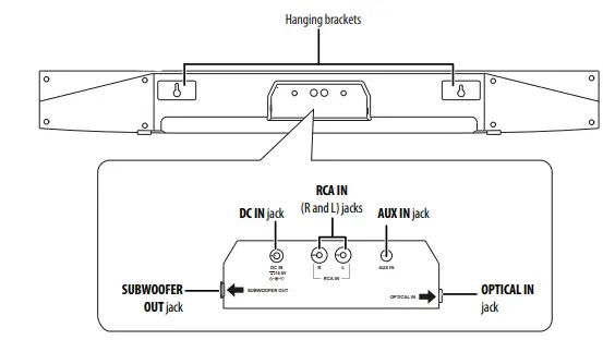 INSIGNIA-NS-SB212-Soundbar-Home-Theater-Speaker-FIG-3