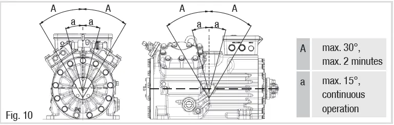 Danfoss-HGX34P-2-Pole-Semi-Hermetic-13