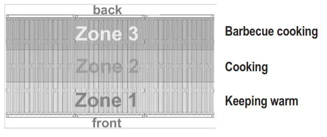 PROFICOOK PC GG 1257 Gas Grill Barbecue - fig6