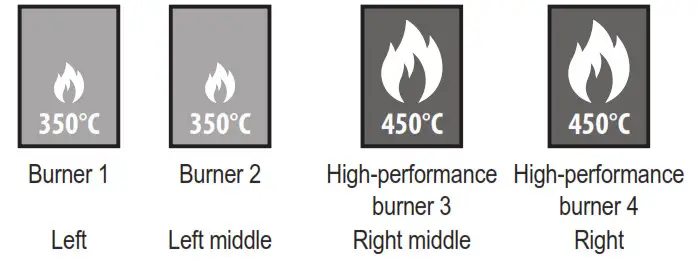 PROFICOOK PC GG 1257 Gas Grill Barbecue - fig7