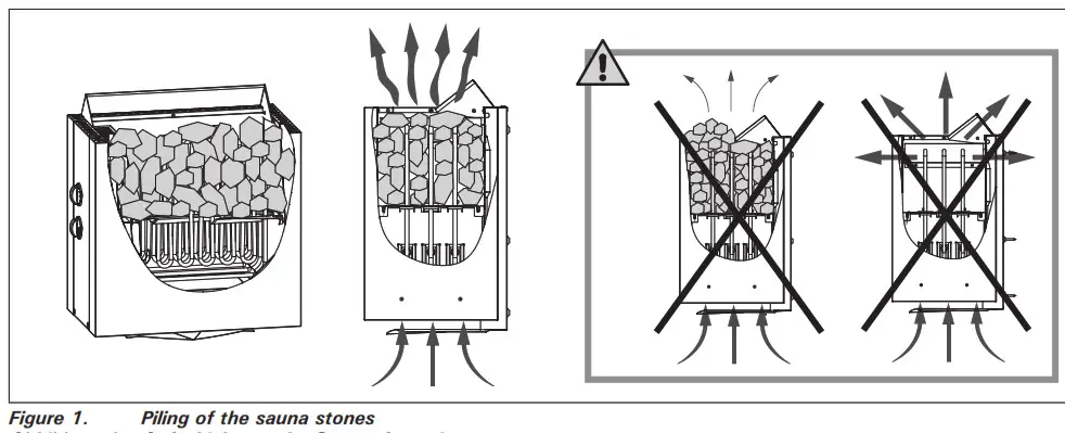 sentiotec 380E Electric Sauna Heater - fig 1