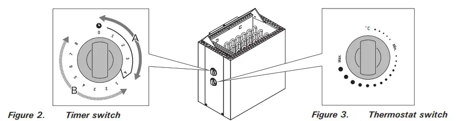 sentiotec 380E Electric Sauna Heater - fig 2