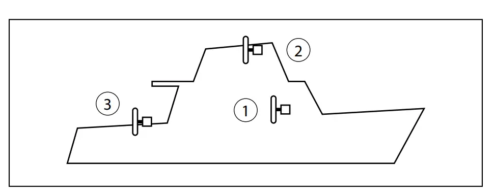 Checking, test running and configuring the control panels