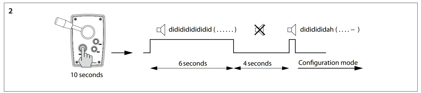 Checking, test running and configuring the control panels