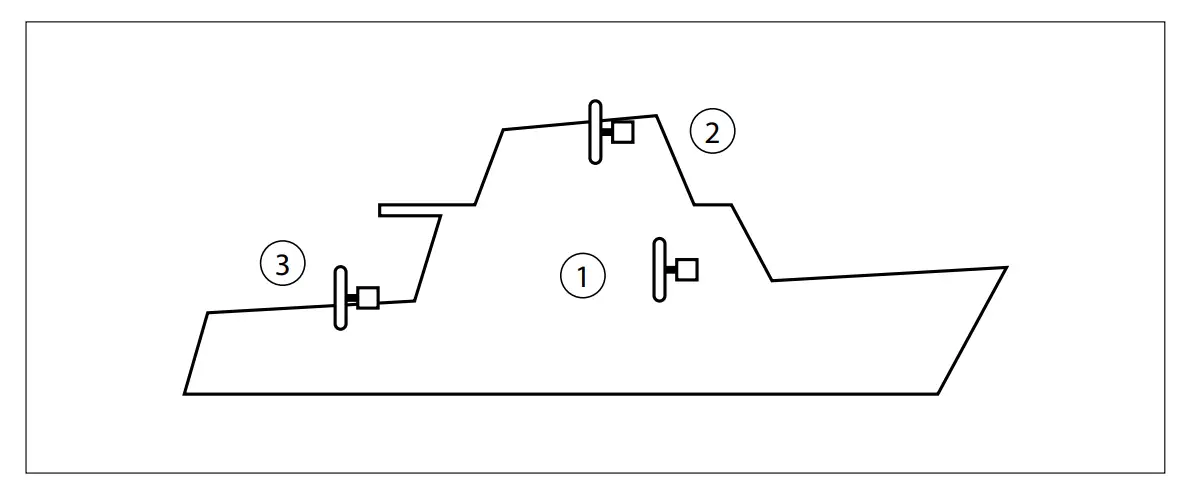 Checking, test running and configuring the control panels