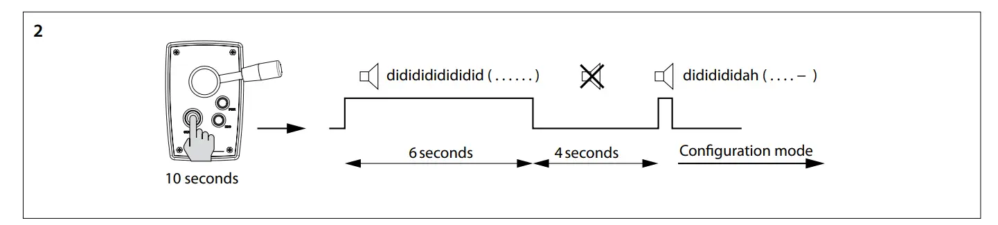 Checking, test running and configuring the control panels