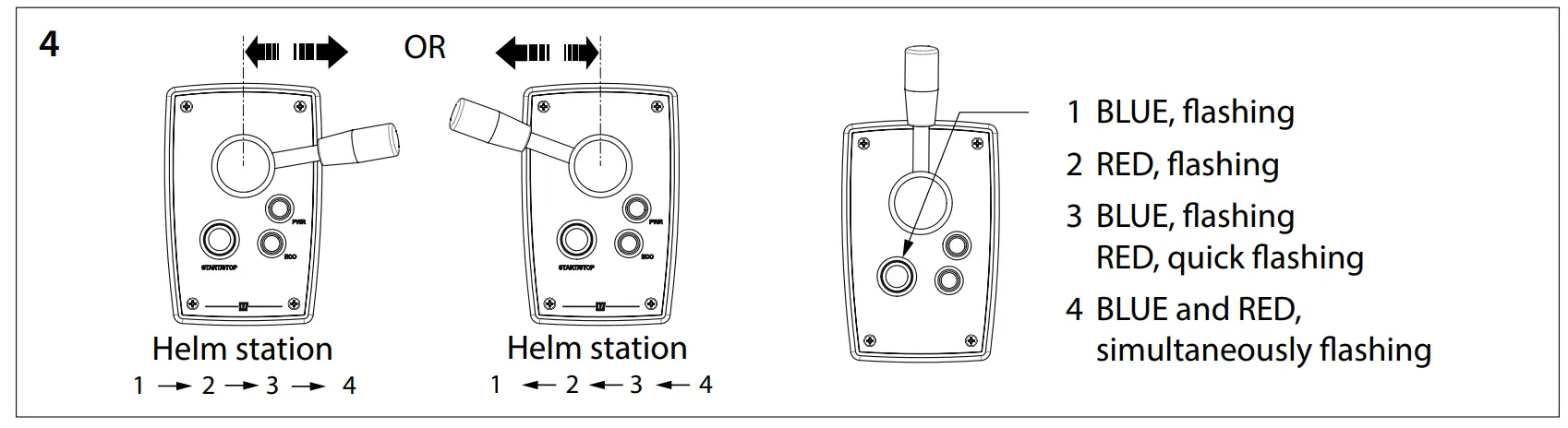Checking, test running and configuring the control panels