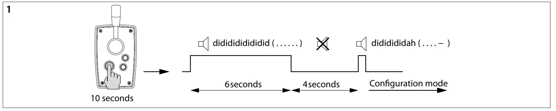 Checking, test running and configuring the control panels