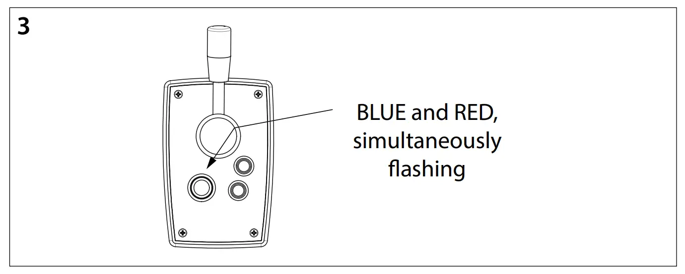Checking, test running and configuring the control panels