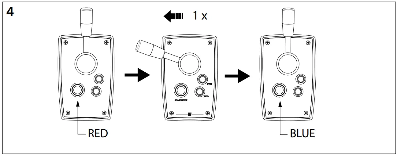 Checking, test running and configuring the control panels