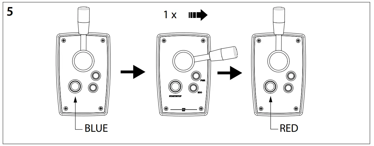 Checking, test running and configuring the control panels
