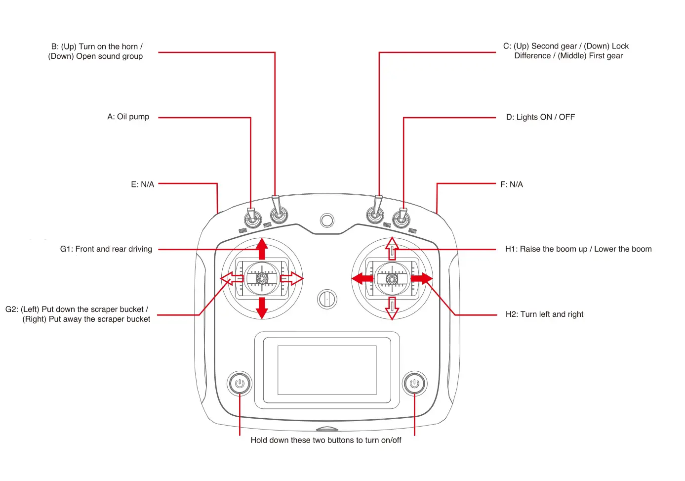 VV-JD00069 1 14 Scale Earth Mover Hydraulic Wheel Loader - REMOTE CONTROL LAYOUT