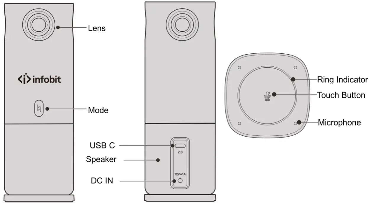 infobit iCam 360 All-in-one Conference Camera - Overview